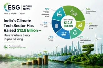 India climate tech 2026