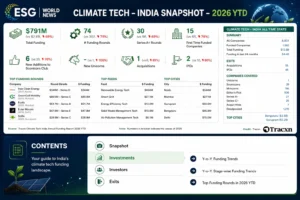 Clean Tech India Snapshot
