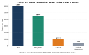 chart2_city_generation