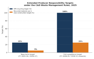 chart4_epr_targets