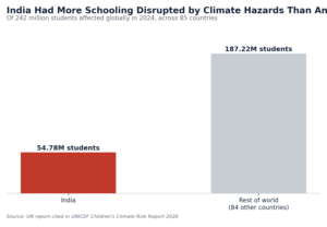 School Disruption